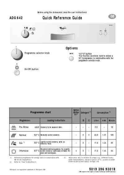 User Manual For Whirlpool Dishwasher Wdf560safm 1